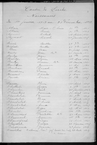 Tables décennales des naissances (1913-1922)