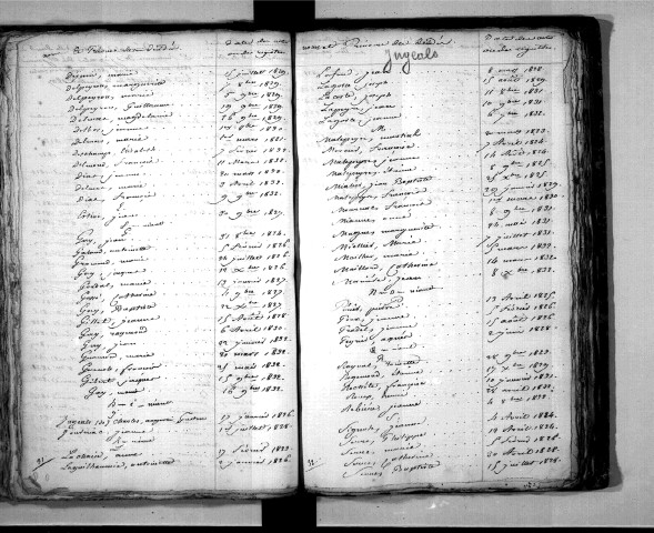 Tables décennales des décès (1823-1832)