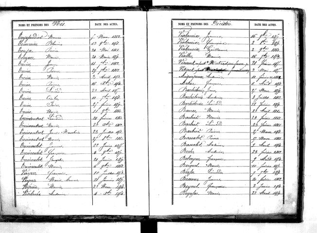 Tables décennales des décès (1853-1862)
