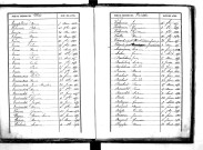Tables décennales des décès (1853-1862)