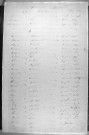Tables décennales des naissances (1843-1852)