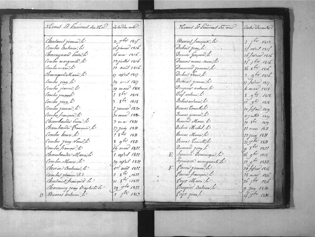 Tables décennales des naissances (1813-1822)