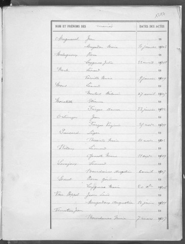 Tables décennales des mariages (1903-1912)