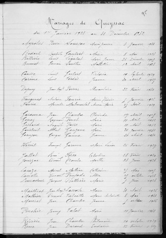 Tables décennales des mariages (1923-1932)