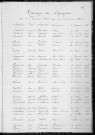 Tables décennales des mariages (1923-1932)