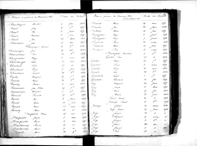 Tables décennales des naissances (1853-1862)