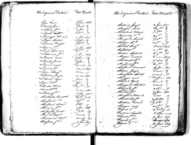 Tables décennales des naissances (1803-1812)