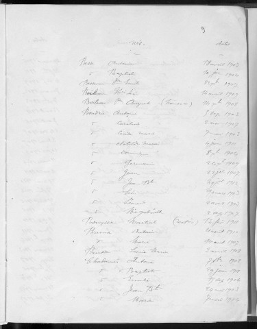 Tables décennales des naissances (1903-1912)