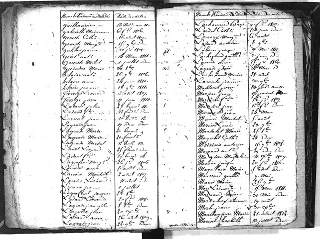 Tables décennales des décès (1803-1812)