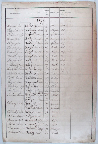 Répertoire alphabétique : A-V