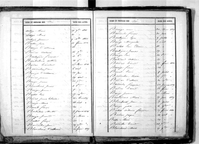 Tables décennales des naissances (1833-1842)