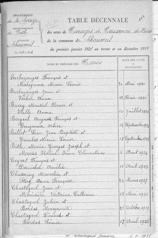 Tables décennales des mariages (1923-1932)