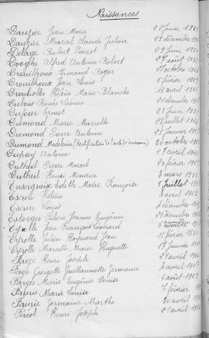 Tables décennales des naissances (1923-1932)