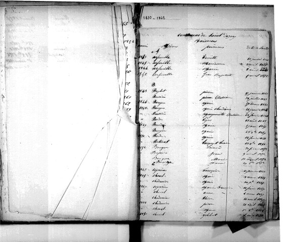 Tables décennales des naissances (1843-1852)