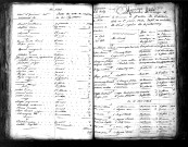 Tables décennales des mariages (1803-1812)