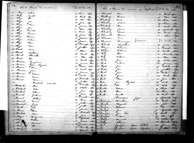 Tables décennales des naissances (1863-1872)
