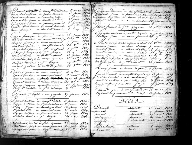 Tables décennales des décès (1823-1832)