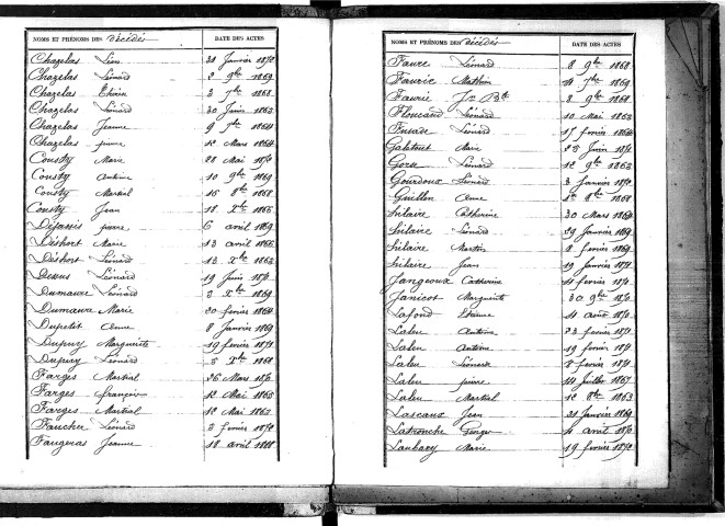 Tables décennales des décès (1863-1872)