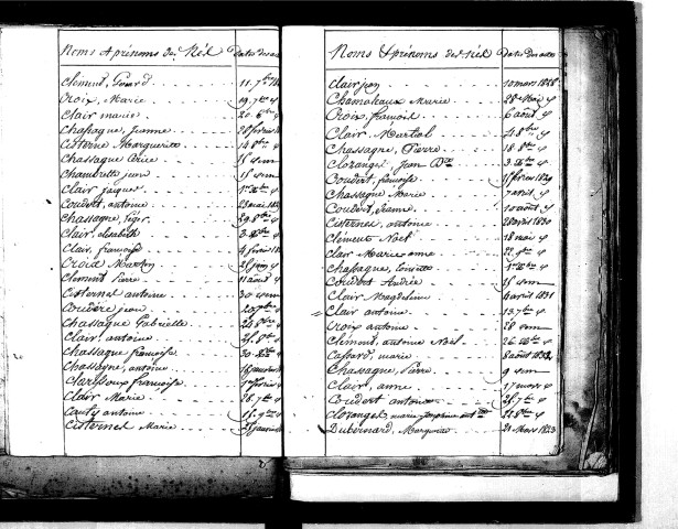 Tables décennales des naissances (1823-1832)