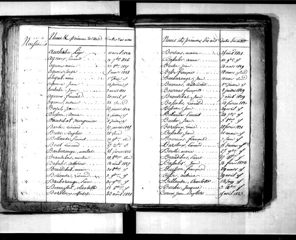 Tables décennales des naissances (1823-1832)