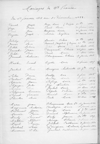 Tables décennales des mariages (1913-1922)