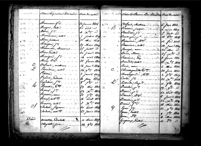 Tables décennales des décès (1823-1832)