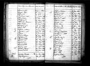 Tables décennales des décès (1823-1832)