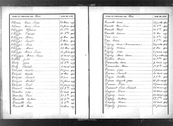Tables décennales des naissances (1893-1902)