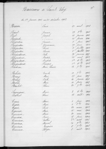 Tables décennales des naissances (1903-1912)
