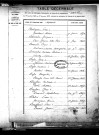 Tables décennales des mariages (1863-1872)