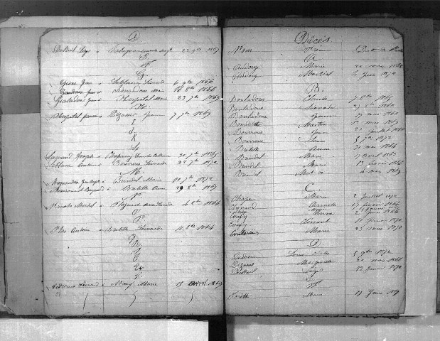 Tables décennales des décès (1863-1872)