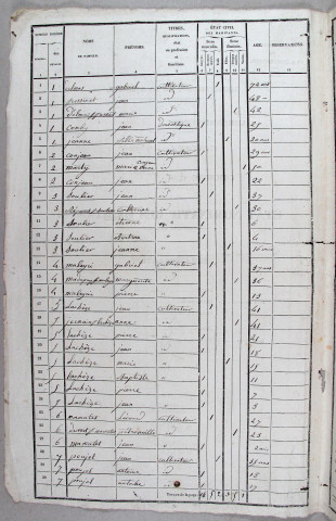 Population : listes nominatives. 1836-1886