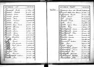 Tables décennales des décès (1883-1892)
