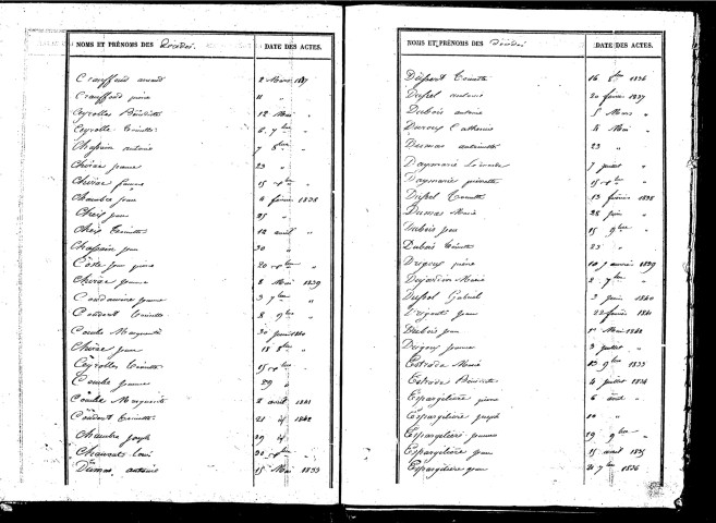 Tables décennales des décès (1833-1842)