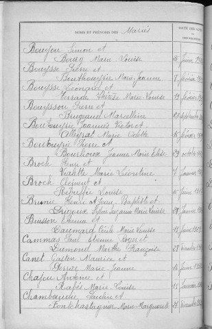 Tables décennales des mariages (1923-1932)