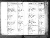 Tables décennales des décès (1823-1832)