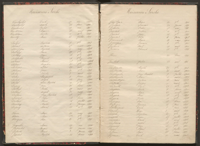 Tables décennales des naissances (1893-1902)