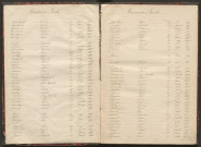 Tables décennales des naissances (1893-1902)