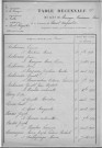 Tables décennales des mariages (1913-1922)