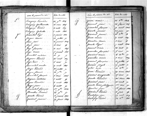 Tables décennales des naissances (1823-1832)