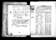 Tables décennales des naissances (1792-1802)