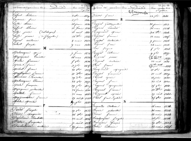 Tables décennales des décès (1833-1842)