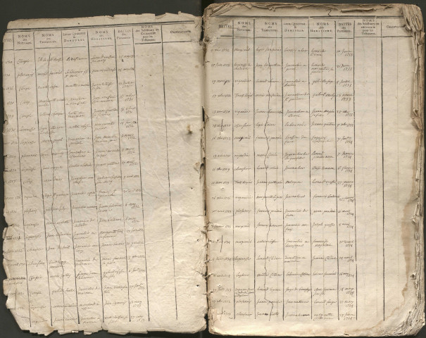 Table alphabétique des testaments contrôlés.