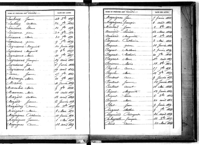 Tables décennales des décès (1863-1872)