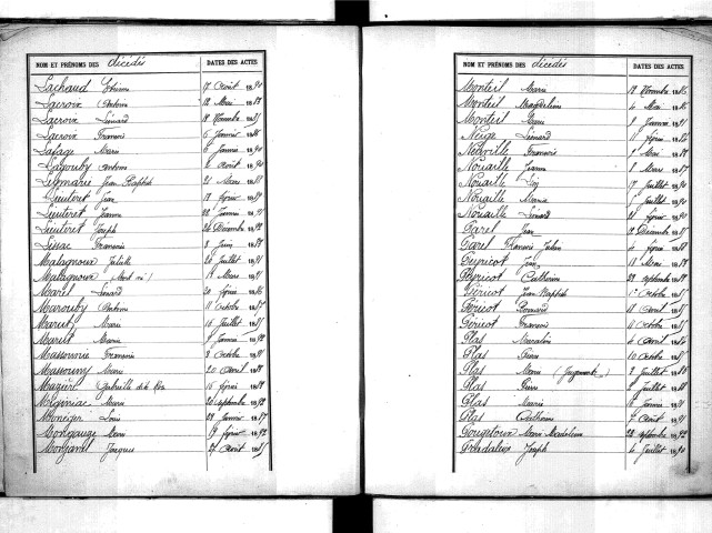 Tables décennales des décès (1883-1892)