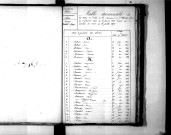 Tables décennales des décès (1843-1852)