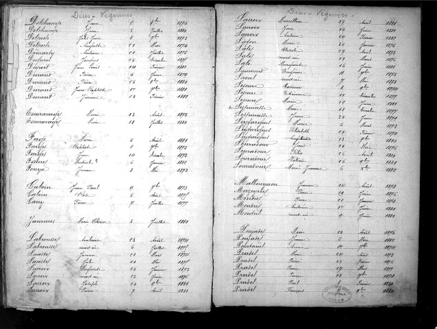 Tables décennales des décès (1873-1882)