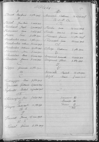 Tables décennales des mariages (1903-1912)