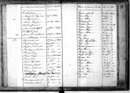 Tables décennales des naissances (1823-1832)