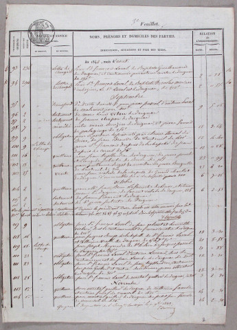 Répertoire chronologique : 19 juillet 1842-8 juillet 1878